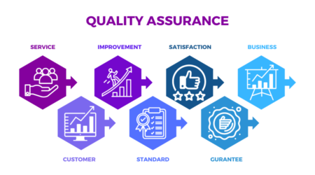 Quality Assurance